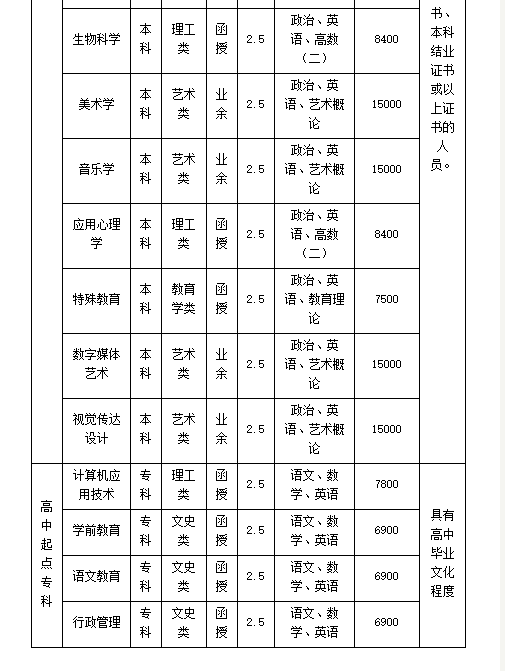 2020年广东第二师范学院成人学历教育招生专业目录