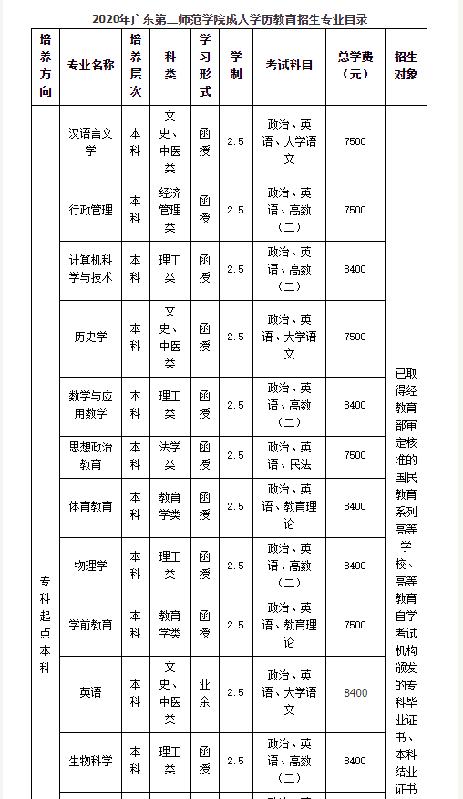 2020年广东第二师范学院成人学历教育招生专业目录