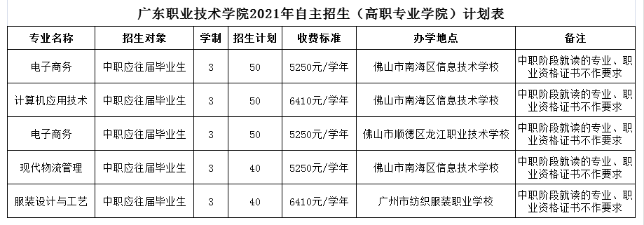 广东职业技术学院2021年自主招生（含高职专业学院试点班）招生简章