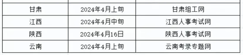 省考成绩什么时候出结果（2024年3月16号省考）