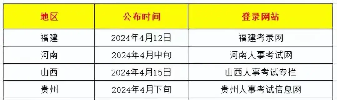 省考成绩什么时候出结果（2024年3月16号省考）
