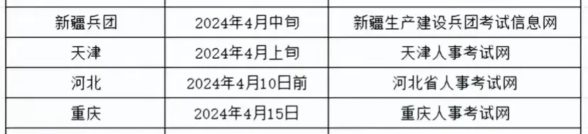 省考成绩什么时候出结果（2024年3月16号省考）