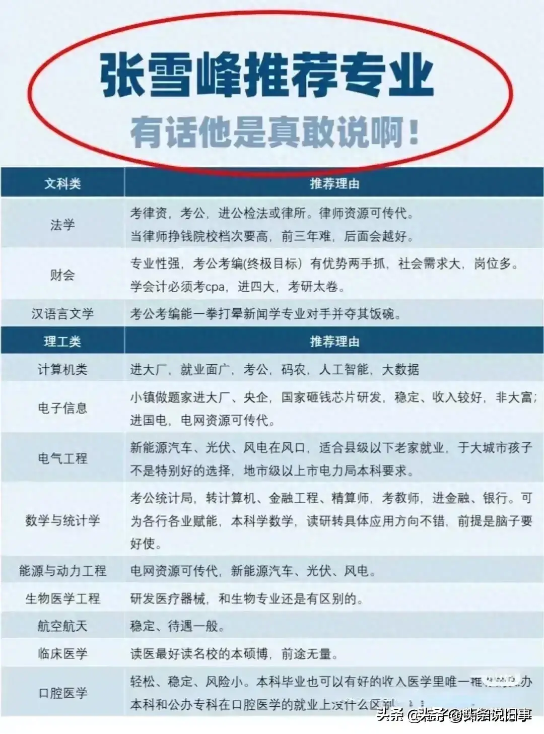 张雪峰职高专业推荐（职高最吃香的专业）