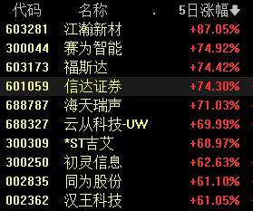 月入百万的游戏代理,未来最赚钱的五大行业