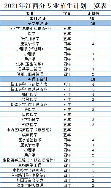 浙江医科大学分数线2022,浙江大学医学院各专业分数线