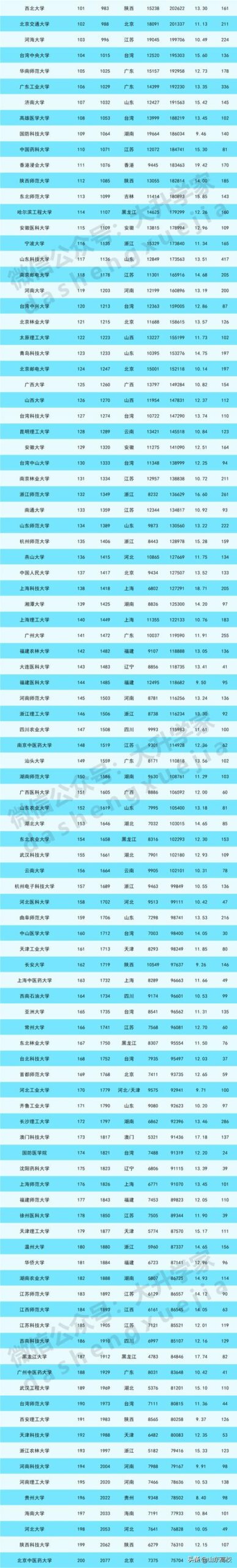 中南民族大学,中南民族大学算名校吗