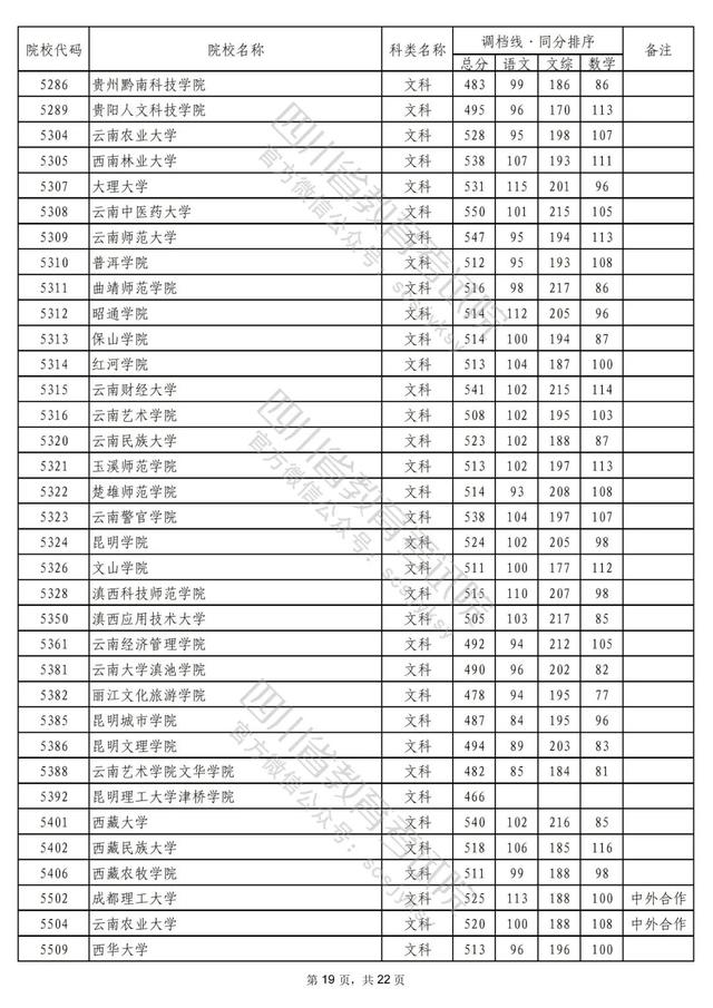成都公办二本学校有哪些,成都二本公办学校有哪些文科