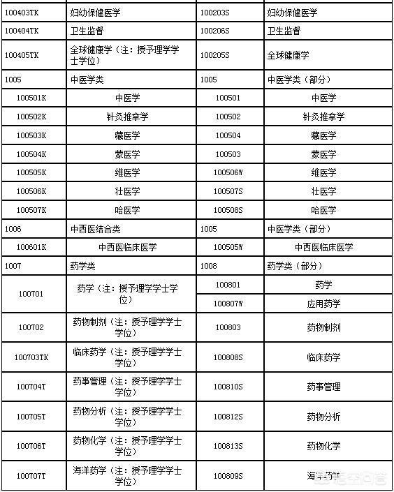 执业药师考试报名条件,中医药剂师报考条件