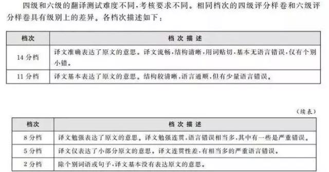 六级写作翻译多少分-,六级翻译写作正常得分