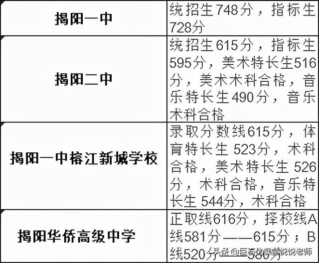 020中考分数线是多少,2020河南中考分数线"