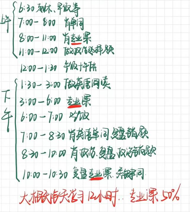 大学考研后还要读几年,考研考上以后还要读几年