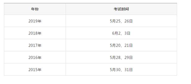 二建几号开考,二建考试是什么时候