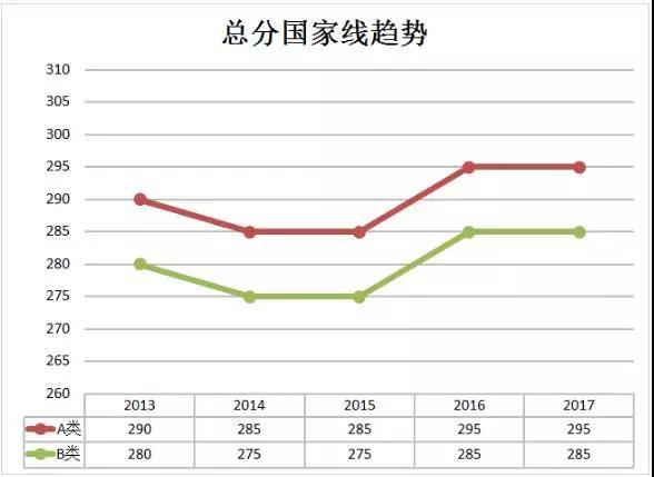 日语翻硕考研考什么科目,英语翻硕考研考什么