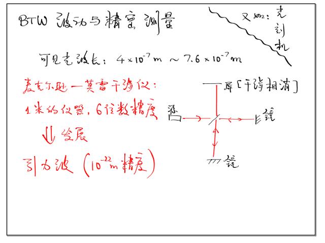 光是电磁波还是电磁波是光,电磁波是光子组成吗