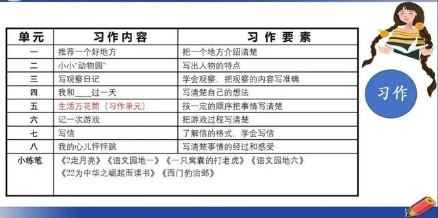 一年级课外阅读必读书目推荐,一年级推荐课外书目录