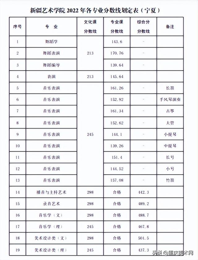 022年二建分数线查询,2022安徽二建录取分数"
