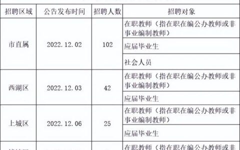 报考小学教师资格证需要什么学历条件,考小学教师资格证需要什么学历条件