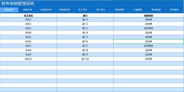 财务管理专业考研考哪些科目,考研考哪几门课程
