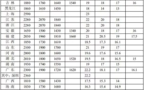 社区工作者一个月多少钱,社会工作者证待遇