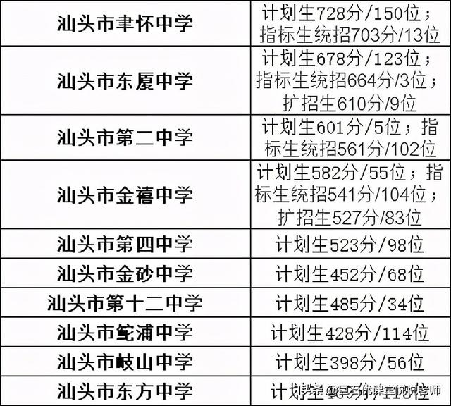 020中考分数线是多少,2020河南中考分数线"
