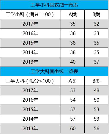 日语翻硕考研考什么科目,英语翻硕考研考什么