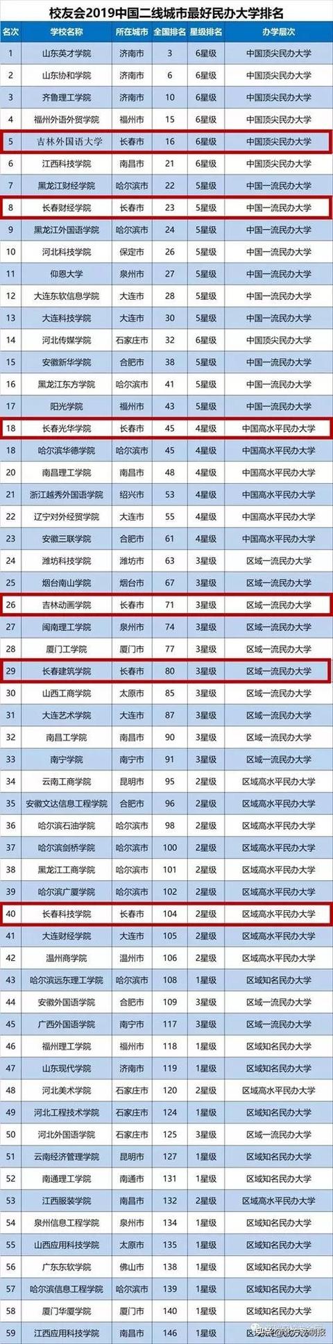 吉林师范大学和长春师范大学哪个好-,长春师范和长春大学哪个更好