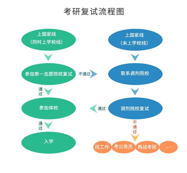 上海交大医学院录取分数线2021,上海交通大学医学院录取分