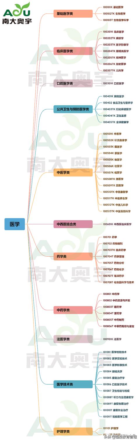 药学专业最好的出路,药学研究生最好的出路