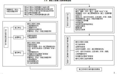 资料员是干什么工作的,做资料员做的我快疯了