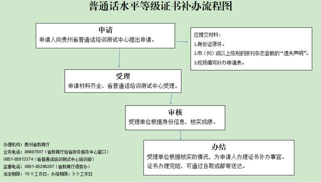 教资需要普通话几级证才能考,普通话几等可以考教资