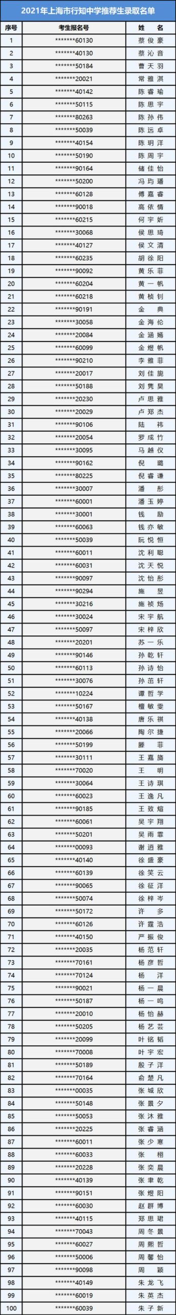 全国提前批大学名单,高考提前批院校名单