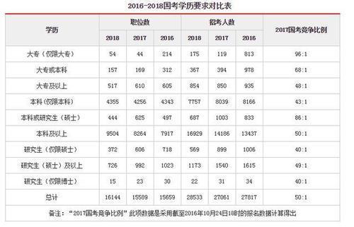 大专生能考公务员么吗,大专生可不可以考公务员