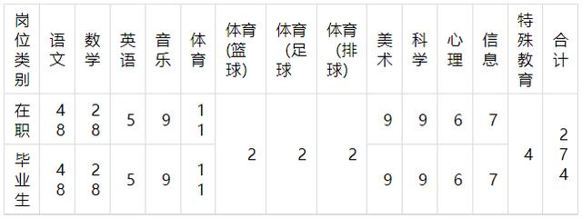 高中教资报名需要什么条件2022,高校教资报名条件