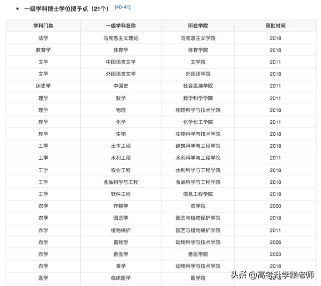 南通的大学有哪些,南通大学有哪些