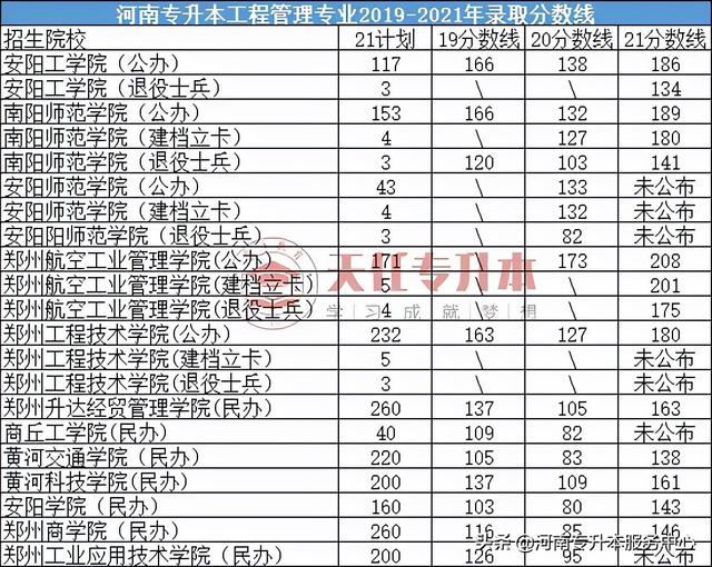 河南公办二本有哪些,河南公办二本大学