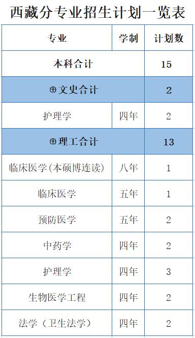 浙江医科大学分数线2022,浙江大学医学院各专业分数线