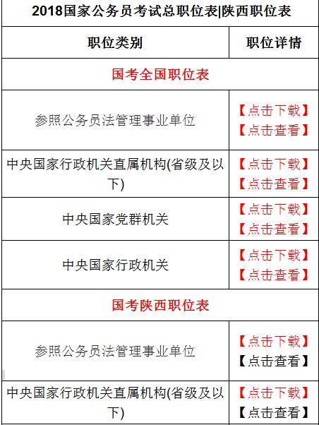国家公务员国考职位表,公务员考试职位表查询