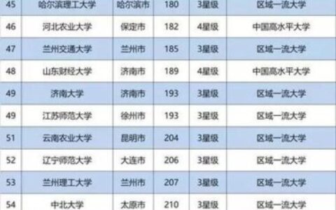 吉林师范大学和长春师范大学哪个好-,长春师范和长春大学哪个更好