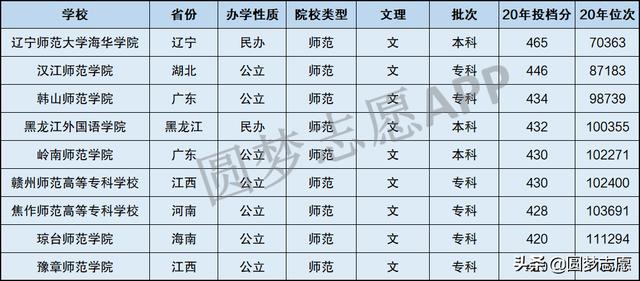 20分可以考什么大学,四百多分理科能考什么大学"