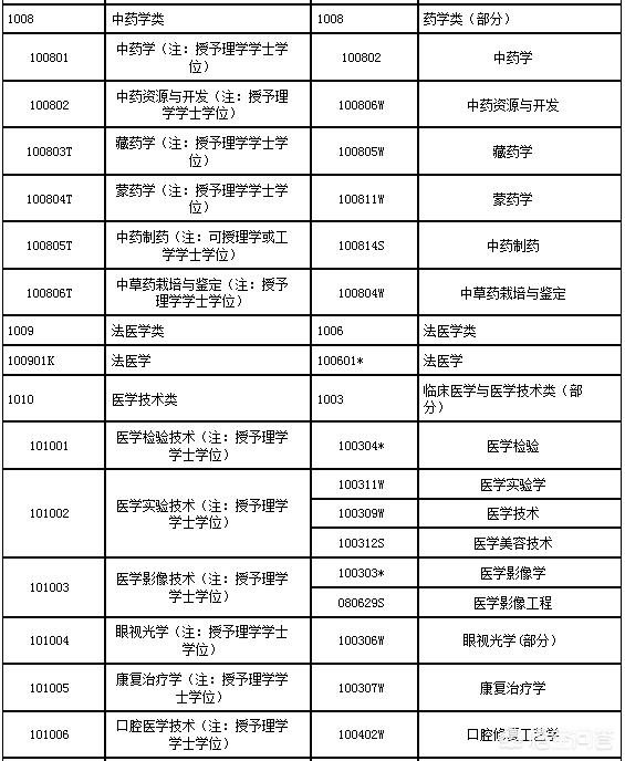 执业药师考试报名条件,中医药剂师报考条件