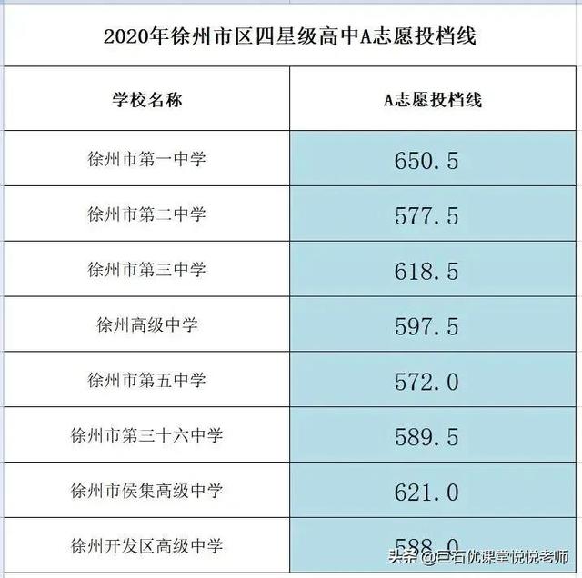 020中考分数线是多少,2020河南中考分数线"