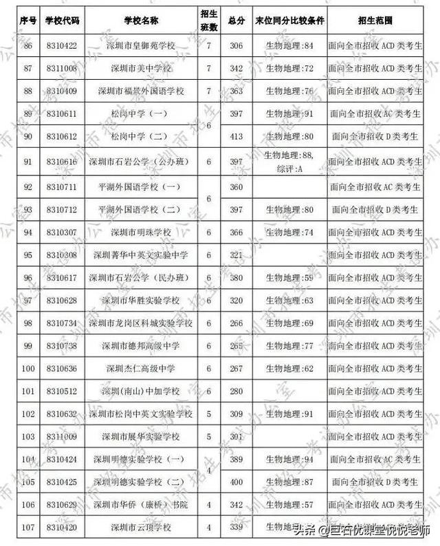 020中考分数线是多少,2020河南中考分数线"