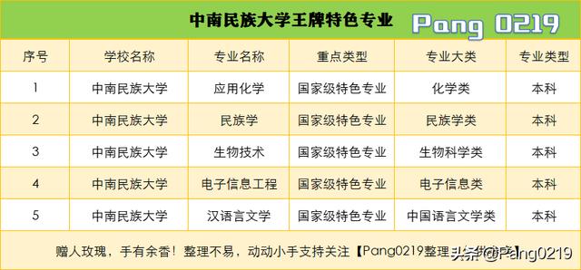 中南民族大学是一本吗,中南民族大学是二本吗