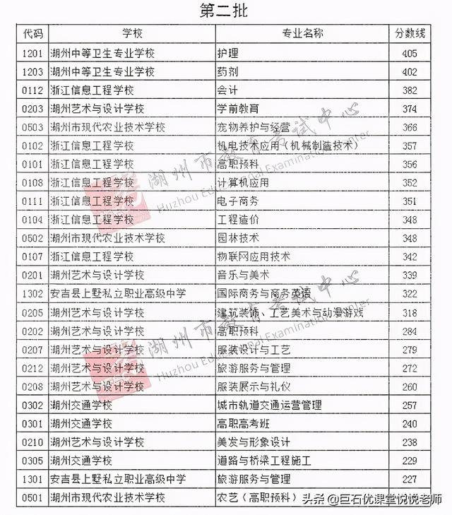 020中考分数线是多少,2020河南中考分数线"