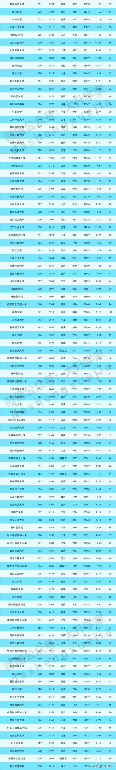 中南民族大学,中南民族大学算名校吗