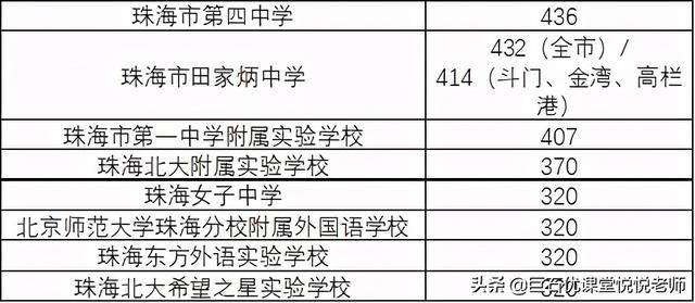 020中考分数线是多少,2020河南中考分数线"