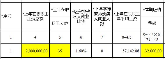 保证金计入什么会计科目里,支出保证金计入什么科目