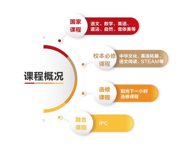 第二外语学什么好学,第二外语最好学什么