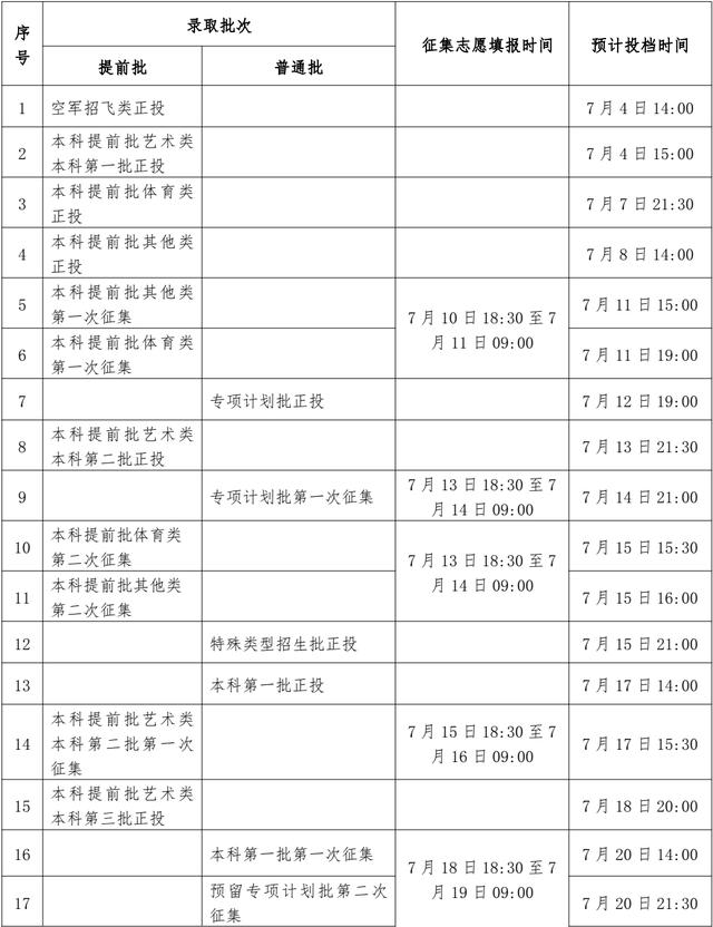广西专科提前批有哪些学校,提前专科院校