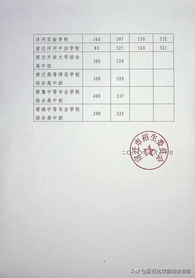 020中考分数线是多少,2020河南中考分数线"